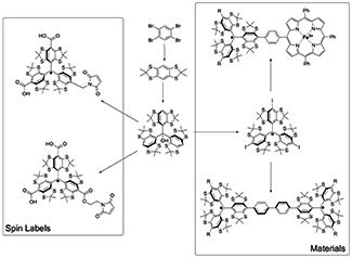 Synthese_Scheme_Webseite_Research.jpg